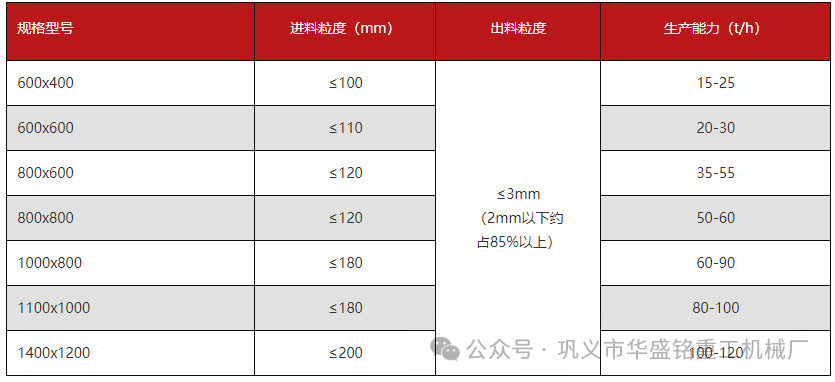 煤塊破碎用雙級破碎機雙轉(zhuǎn)子破碎產(chǎn)量大 出料3mm以下，型號